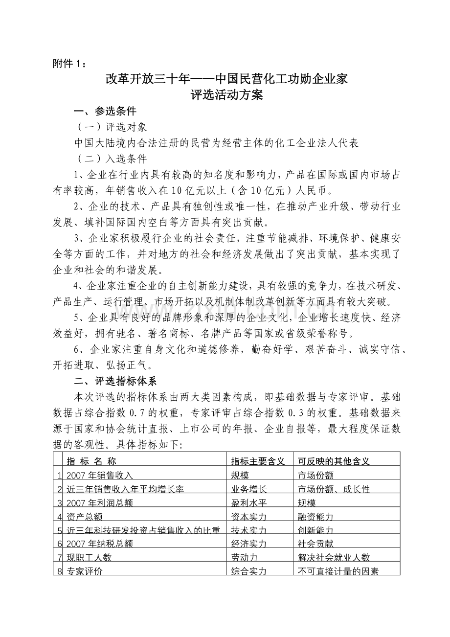 改革开放三十年中国民营化工功勋企业家.docx_第2页