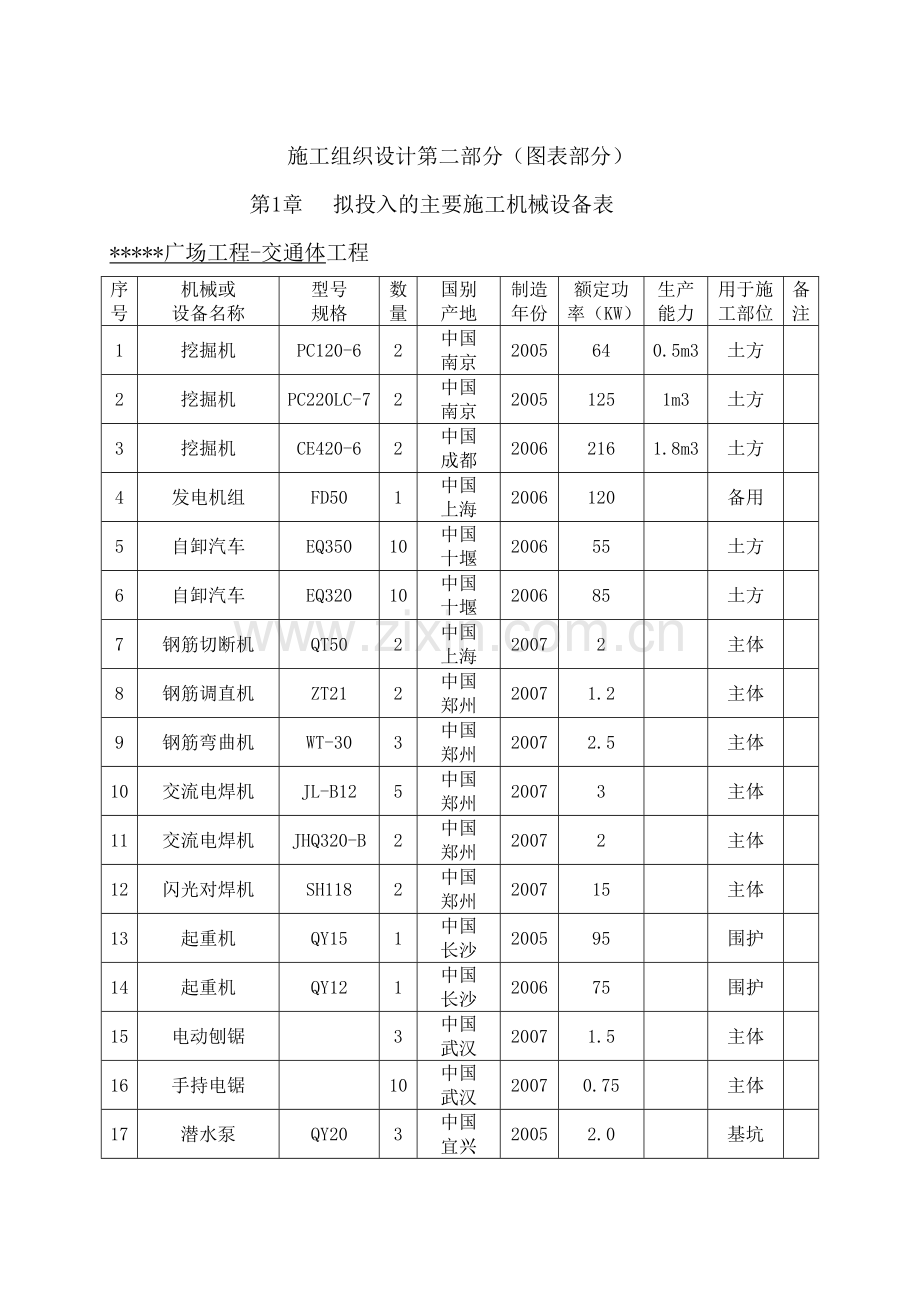 施工组织设计第二部分（图表）(8页).doc_第1页