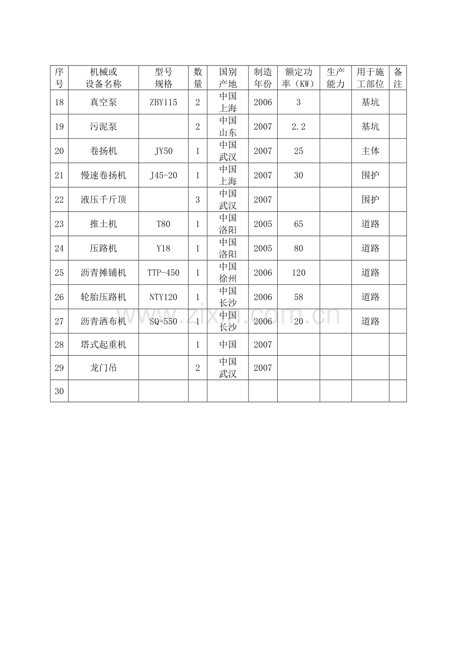 施工组织设计第二部分（图表）(8页).doc_第2页