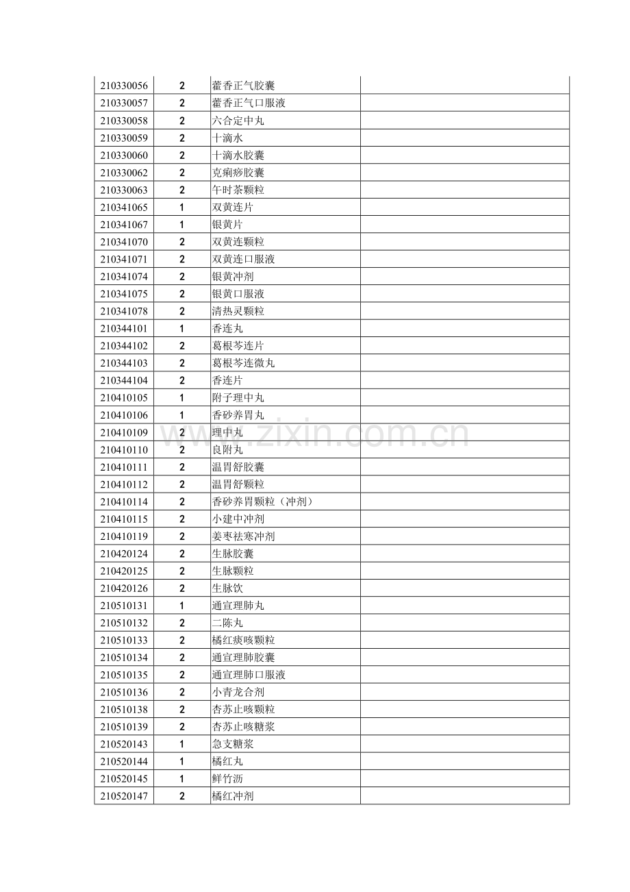 基本医疗保险用药范围的非处方药品目录.docx_第2页
