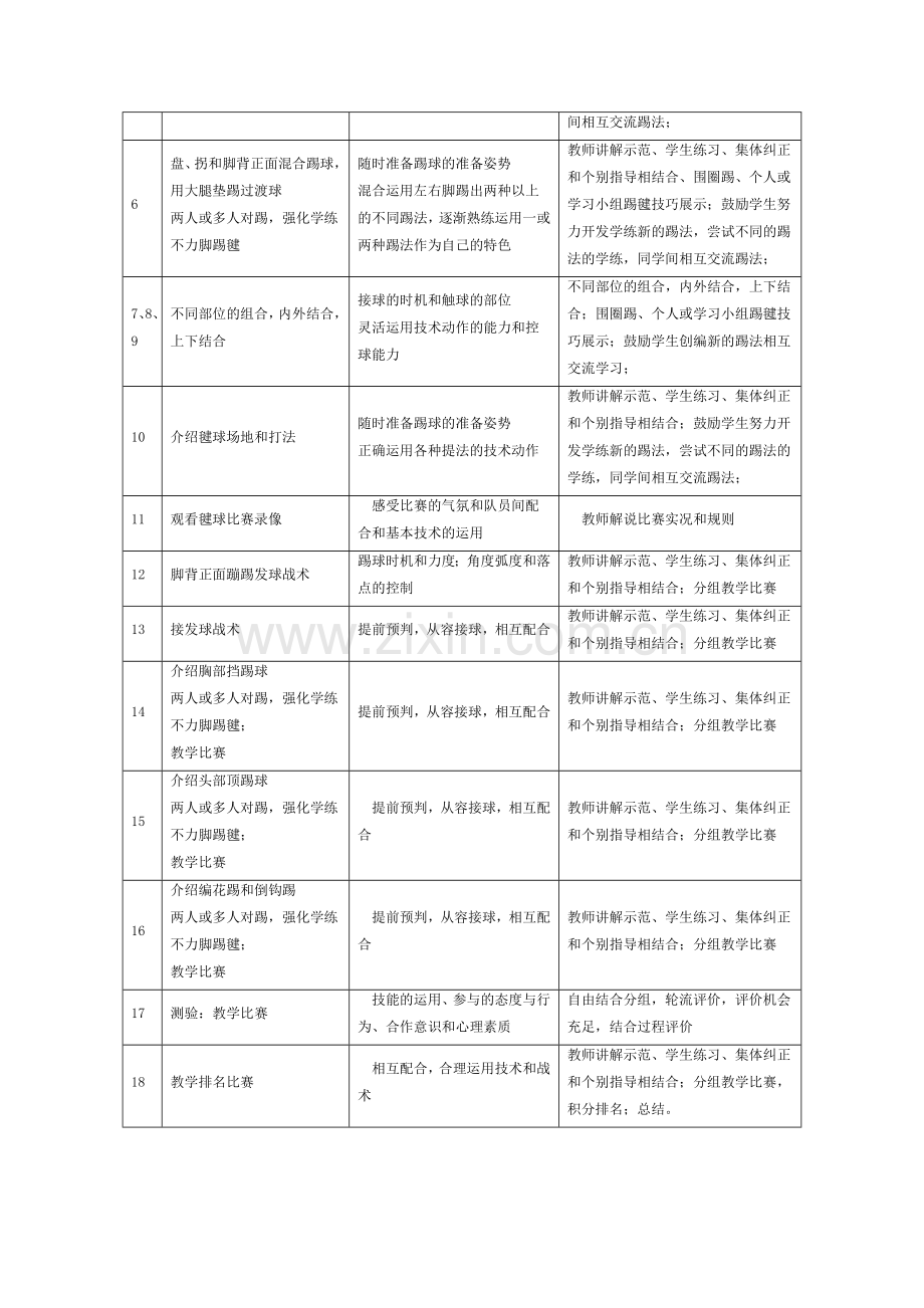 毽球运动项目模块计划(一).doc_第2页