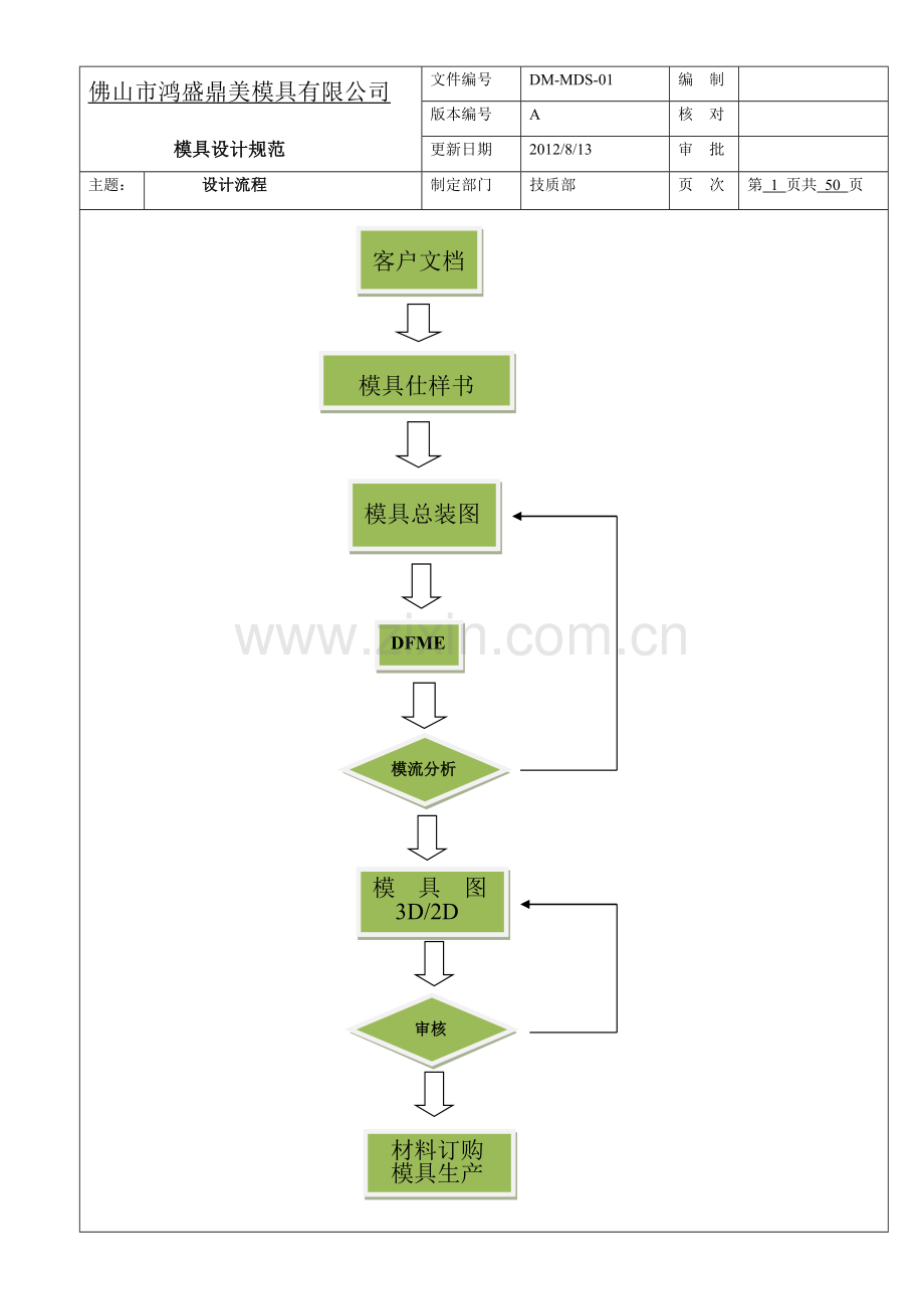 参考用模具设计规范.docx_第1页