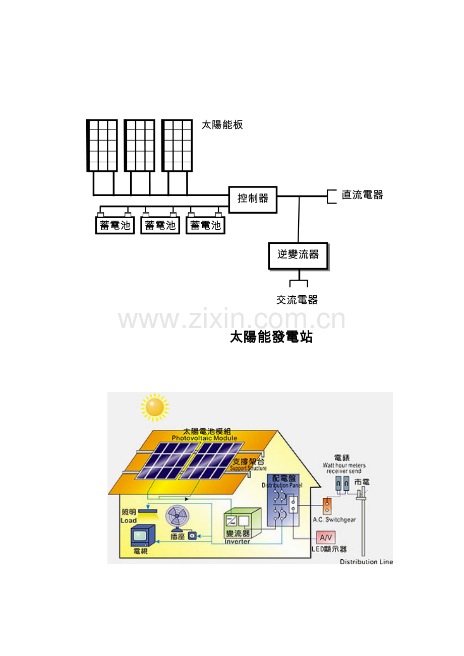 太阳能电力系统.docx_第2页