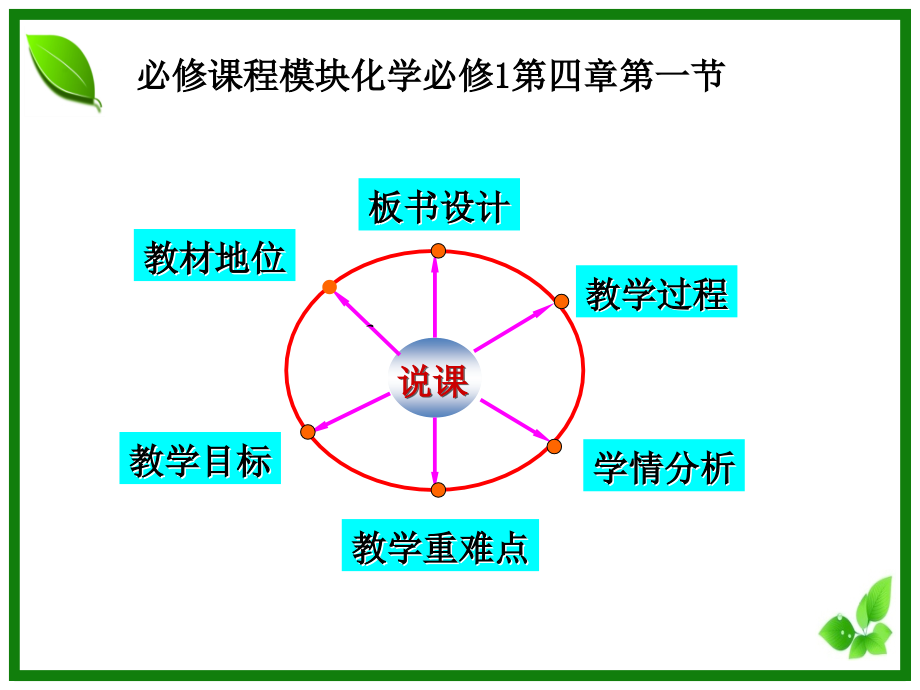无机非金属材料的主角-说课.ppt_第2页