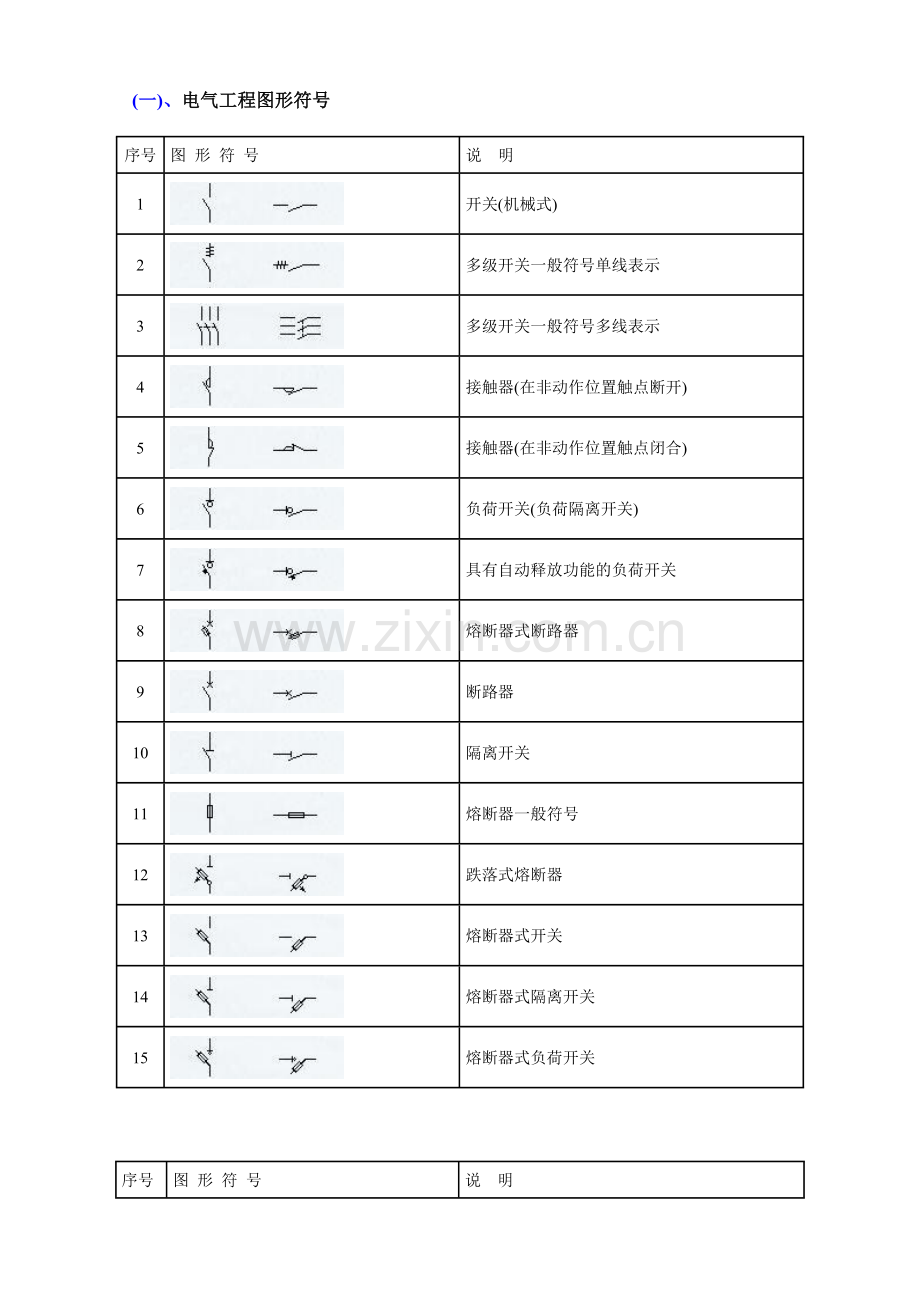 建筑电气CAD图纸常用符号(图表)（35页）.docx_第2页
