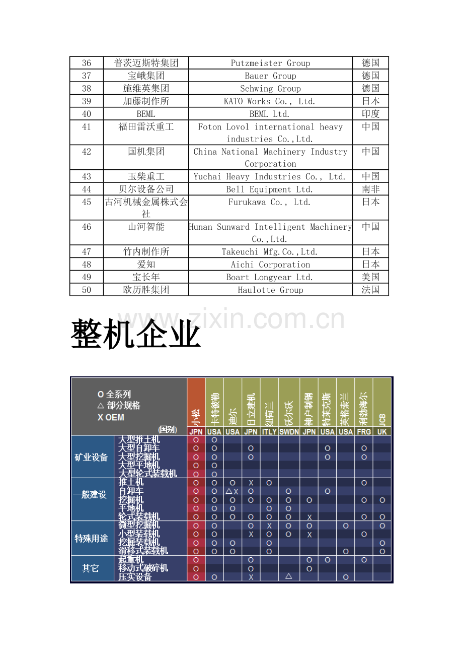 工程机械龙头企业.docx_第2页