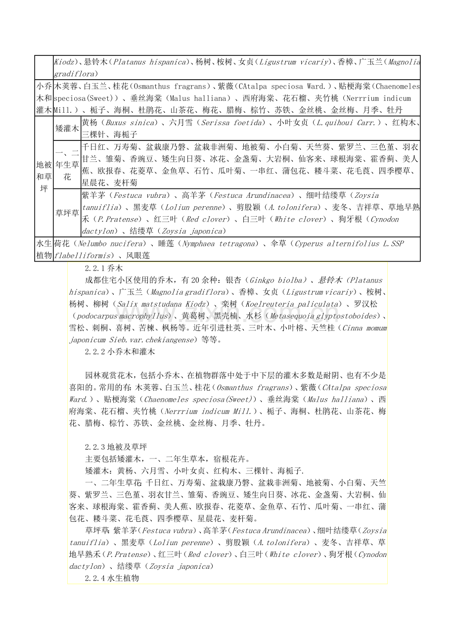 成都市住宅小区园林绿化现状调查.docx_第2页