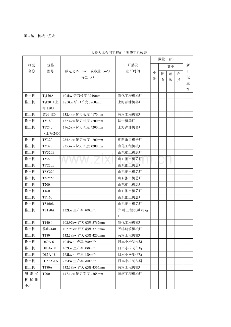 常用施工机械表.docx_第1页