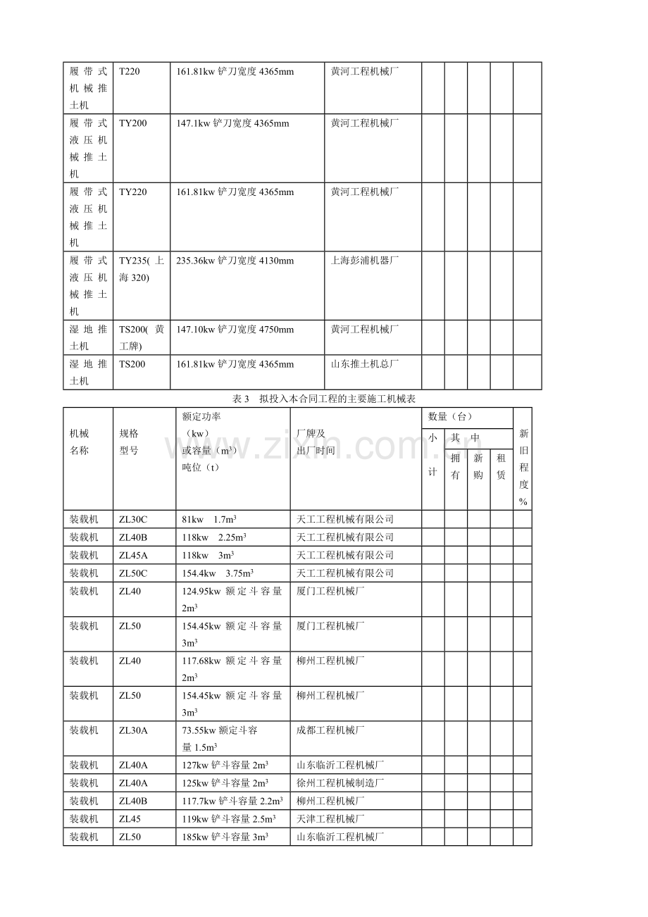 常用施工机械表.docx_第2页