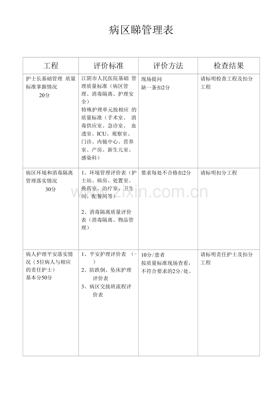 医院病区基础管理综合评价表.docx_第1页