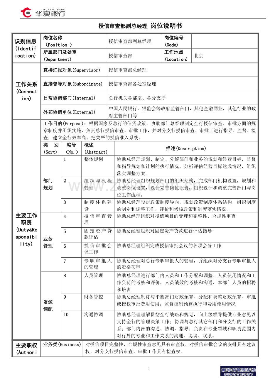 银行授信审查部副总经理岗位说明书.doc_第1页