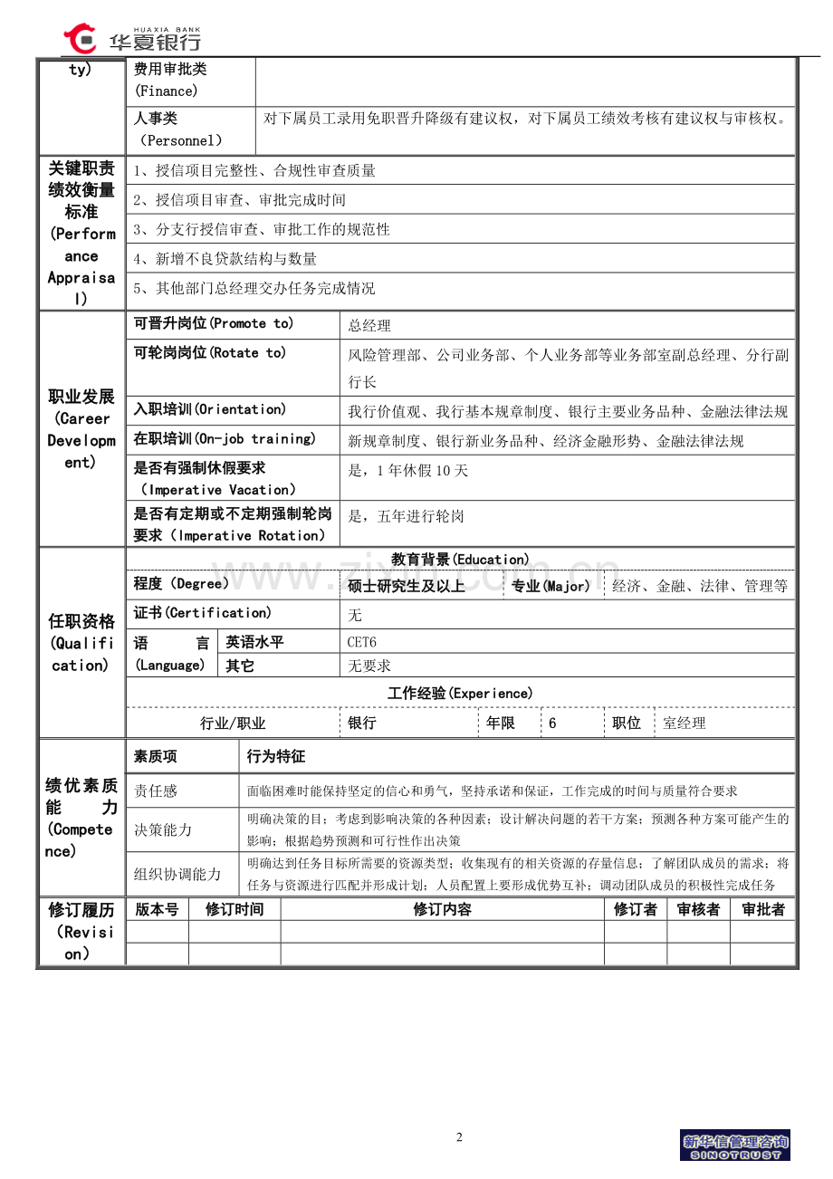 银行授信审查部副总经理岗位说明书.doc_第2页