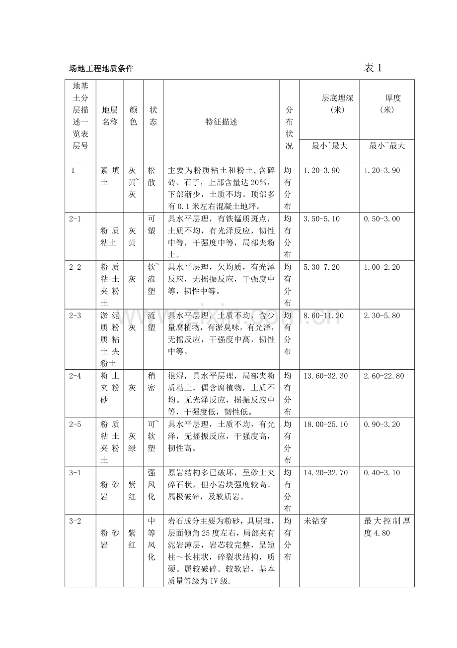 南医大第二附属医院地下车库基坑支护工程徐磊.docx_第2页