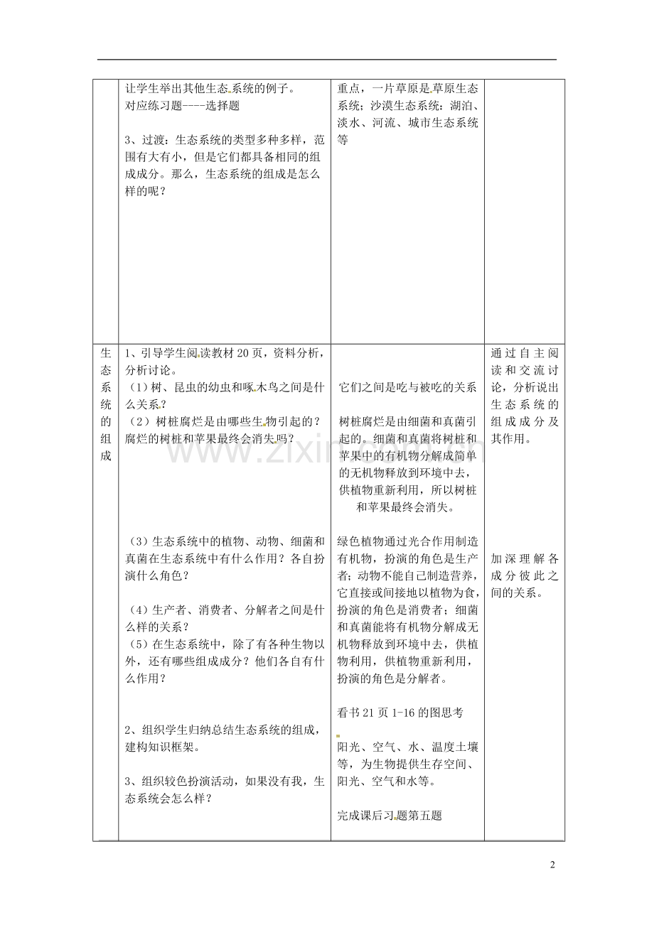 内蒙古鄂尔多斯康巴什新区第一中学七年级生物上册《生物与环境组成生态系统》教案-新人教版.doc_第2页