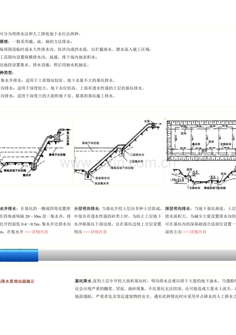 人工降低地下水控制要点.doc_第1页