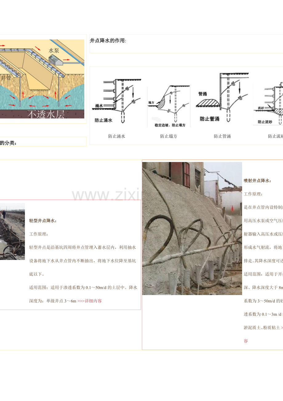 人工降低地下水控制要点.doc_第2页