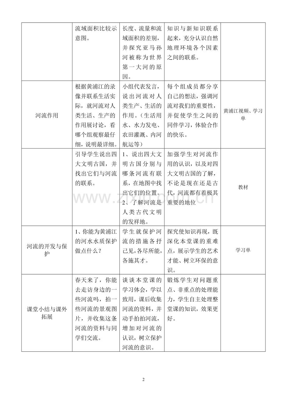大地的动脉——河流教学设计(建平西校鄂鸣).doc_第2页