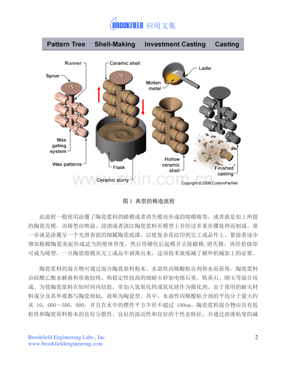在线粘度计在陶瓷型铸造浆料粘度控制的实际应用.pdf_第2页