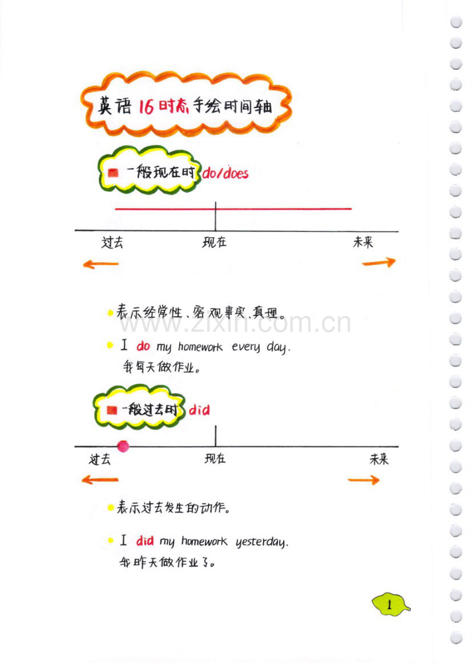 中学英语16大时态破解方法.doc_第1页