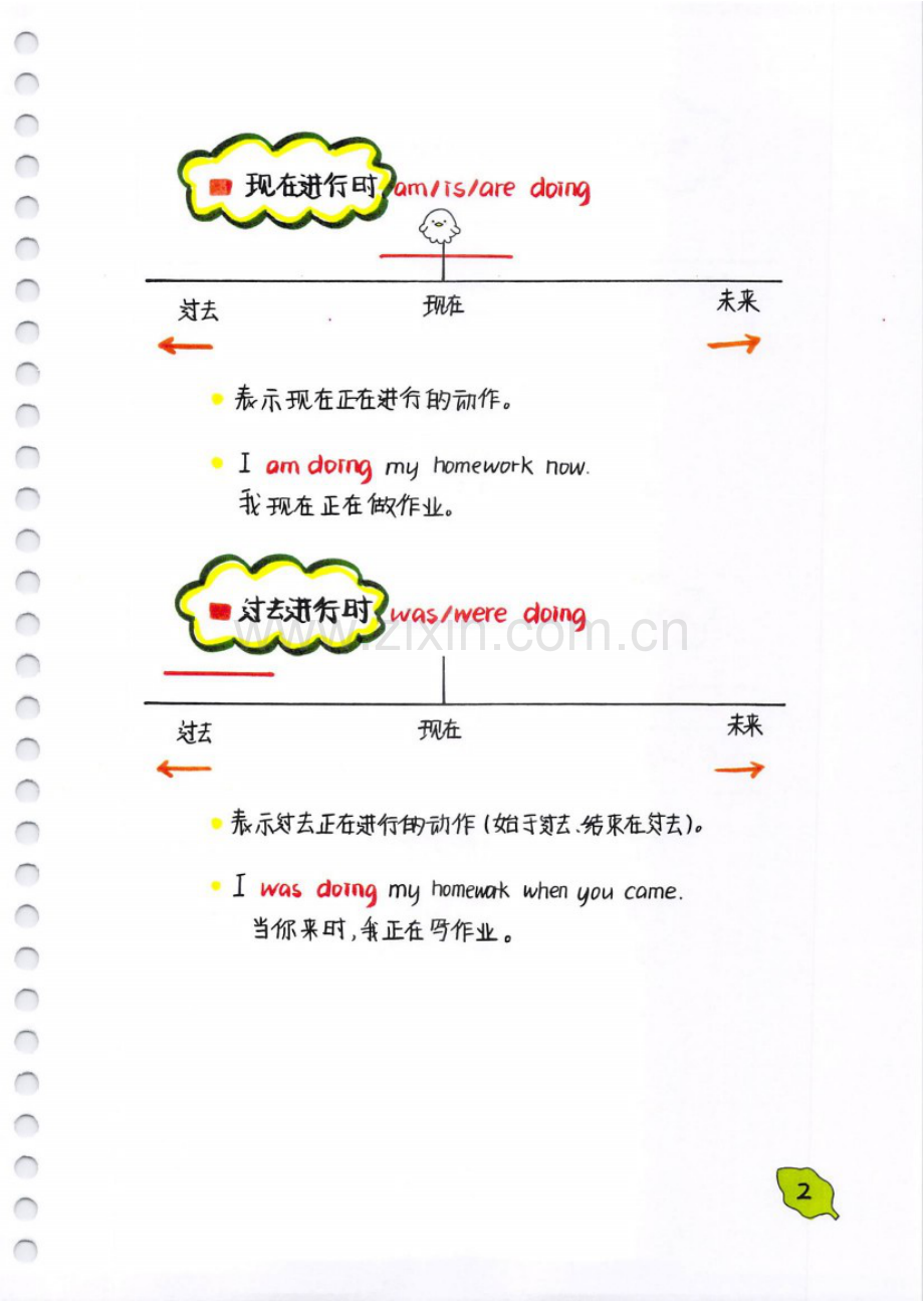 中学英语16大时态破解方法.doc_第2页
