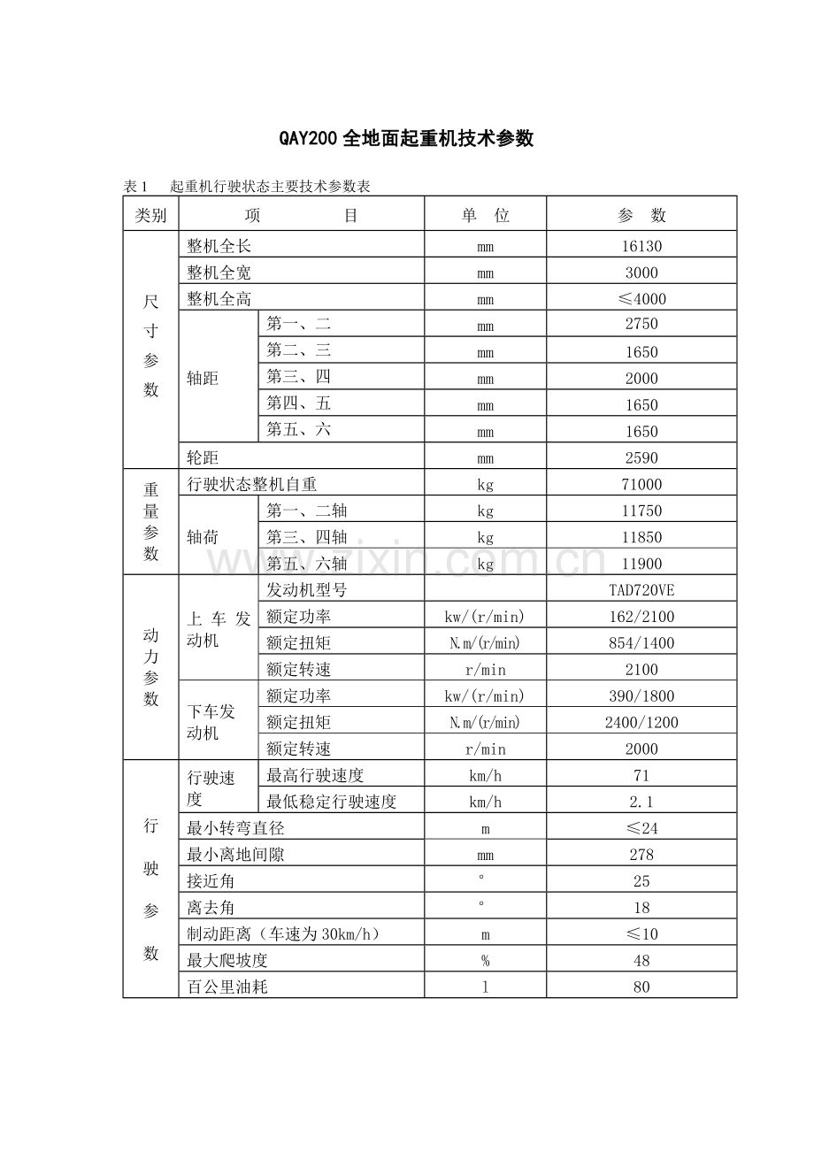 QAY200全地面起重机技术参数.doc_第1页