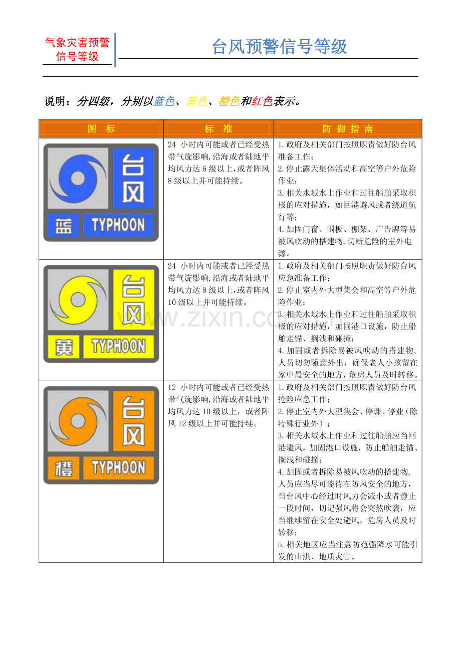 气象灾害预警信号等级以及防御指南.pdf_第2页