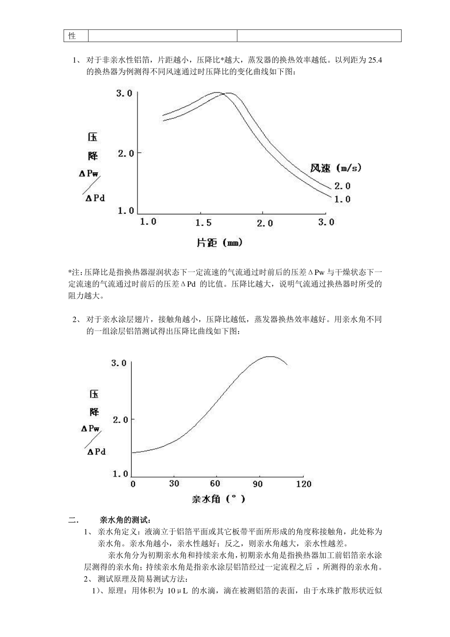 空调换热器亲水铝箔亲水性的测试及控制.pdf_第2页