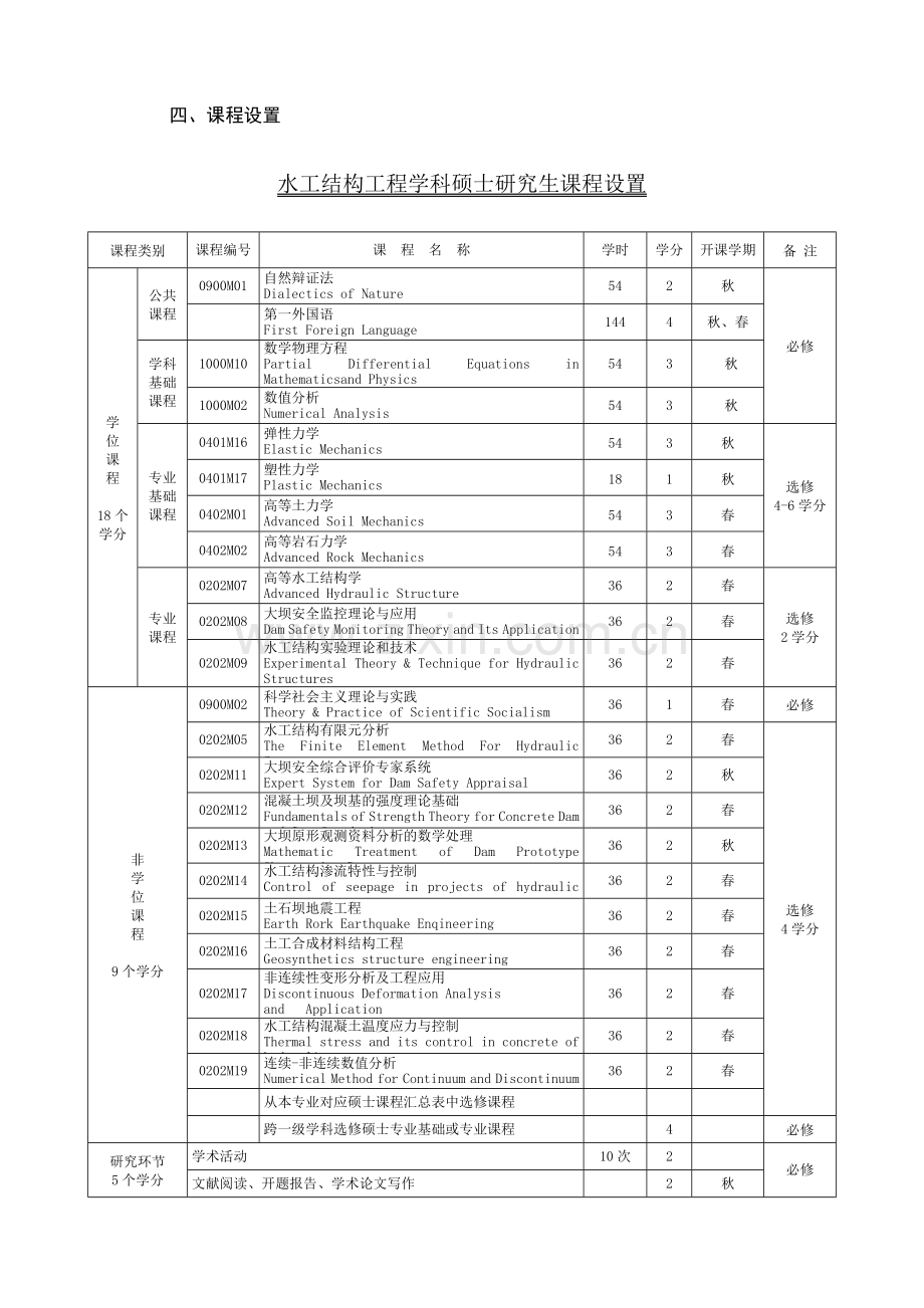 (河海大学)水工结构工程.doc_第2页