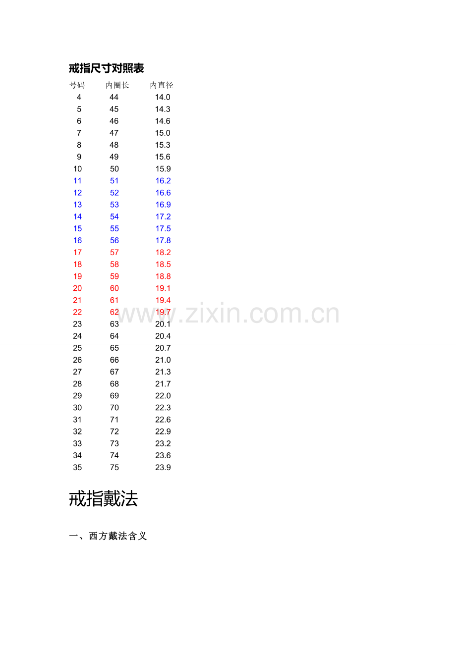 戒指的戴法、含义以及尺寸对照表.doc_第1页