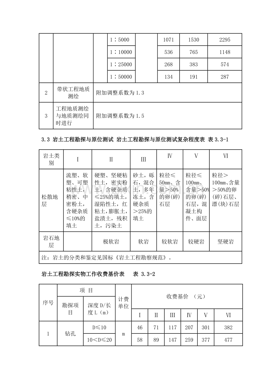 岩土工程勘察收费标准.docx_第2页