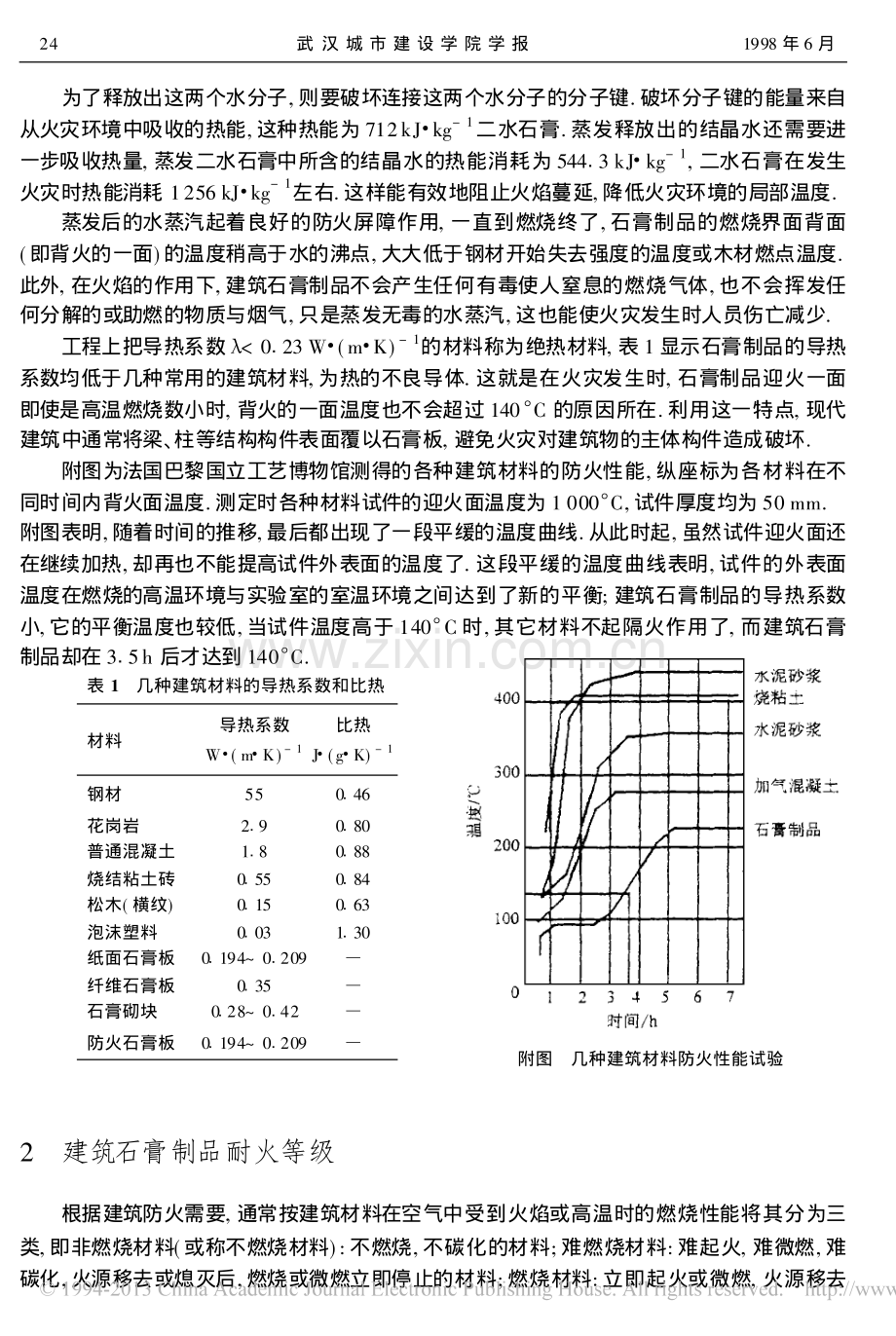 建筑石膏制品的防火性能及应用_向才旺.pdf_第2页