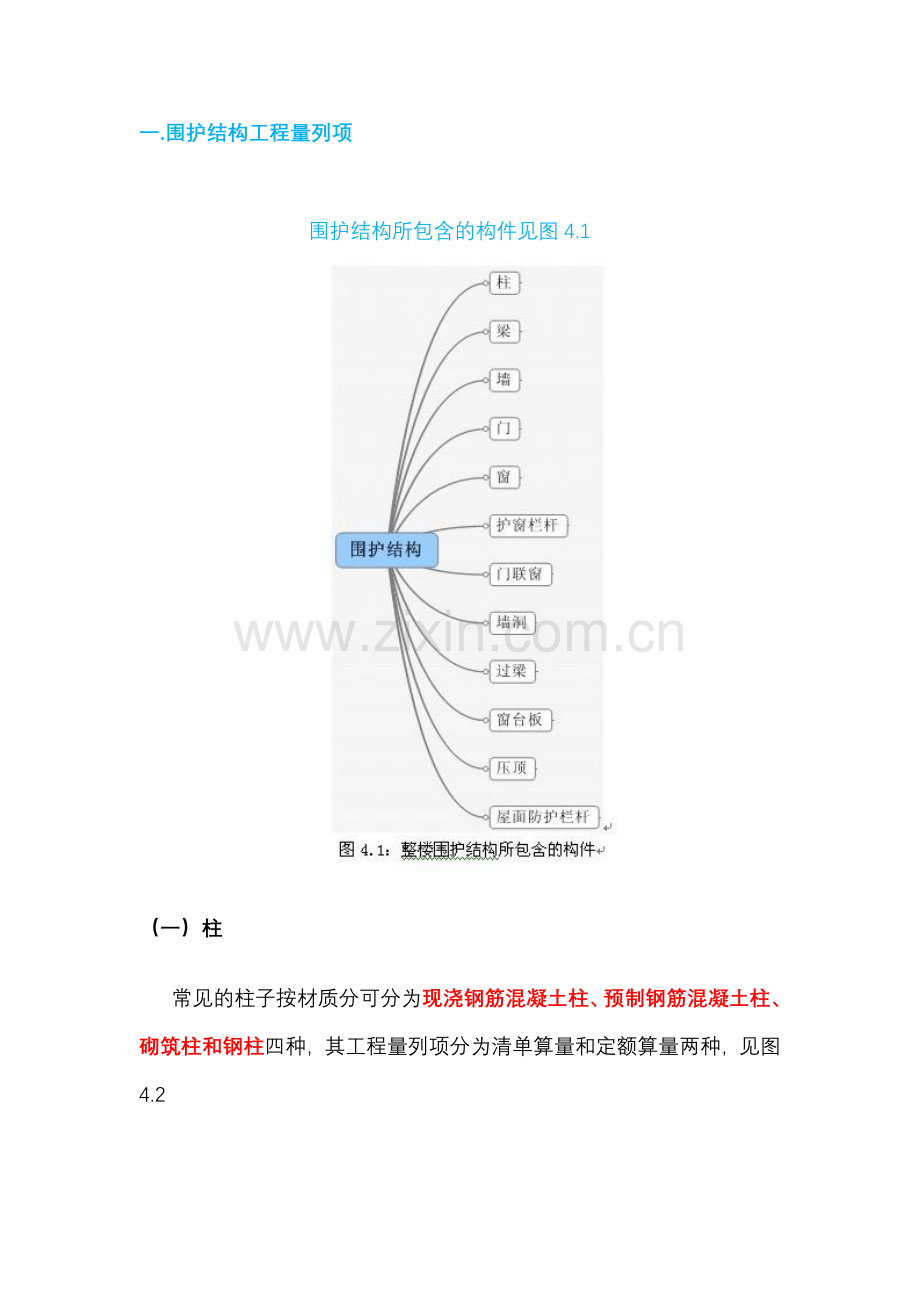 各种工程列项,很全.doc_第1页