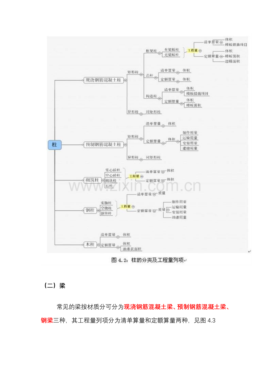 各种工程列项,很全.doc_第2页