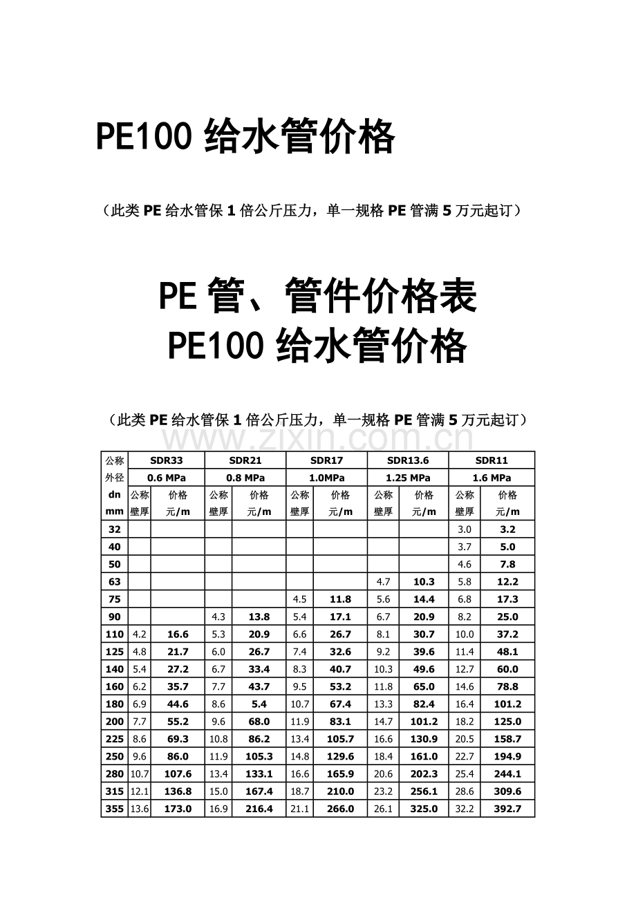 PE100给水管价格.doc_第1页