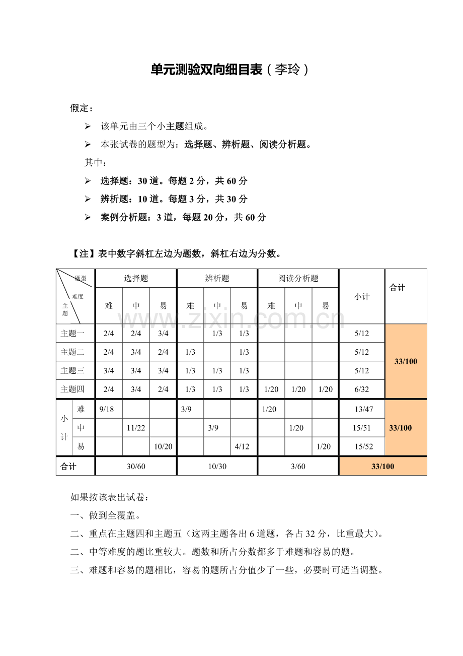 单元测验双向细目表(李玲).doc_第1页
