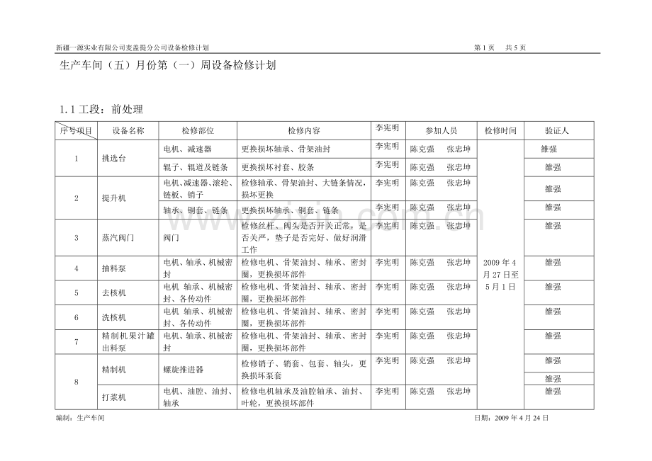 生产车间(五)月份第(一)周设备检修计划.doc_第1页