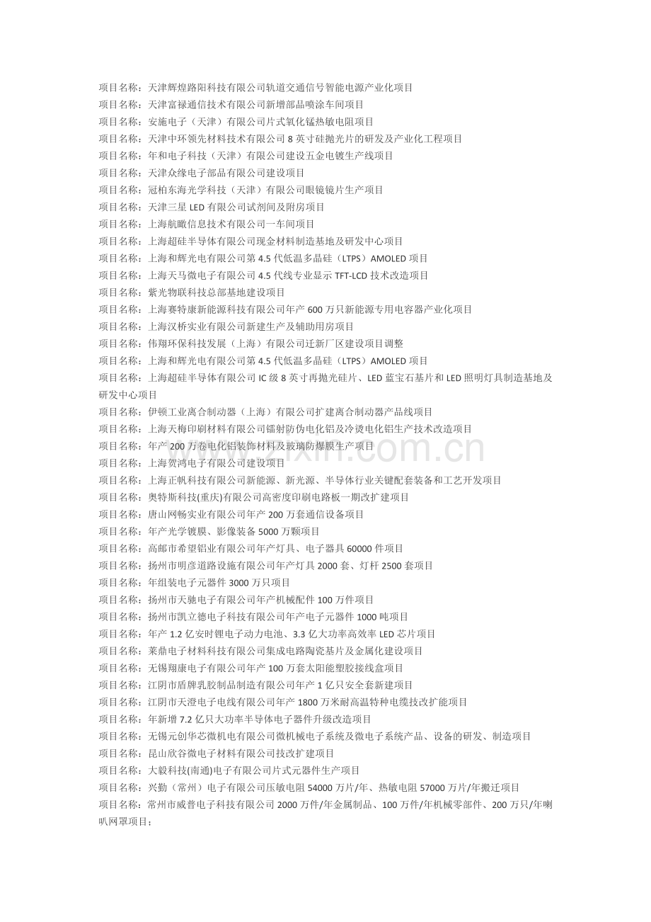 新项目汇总.doc_第1页