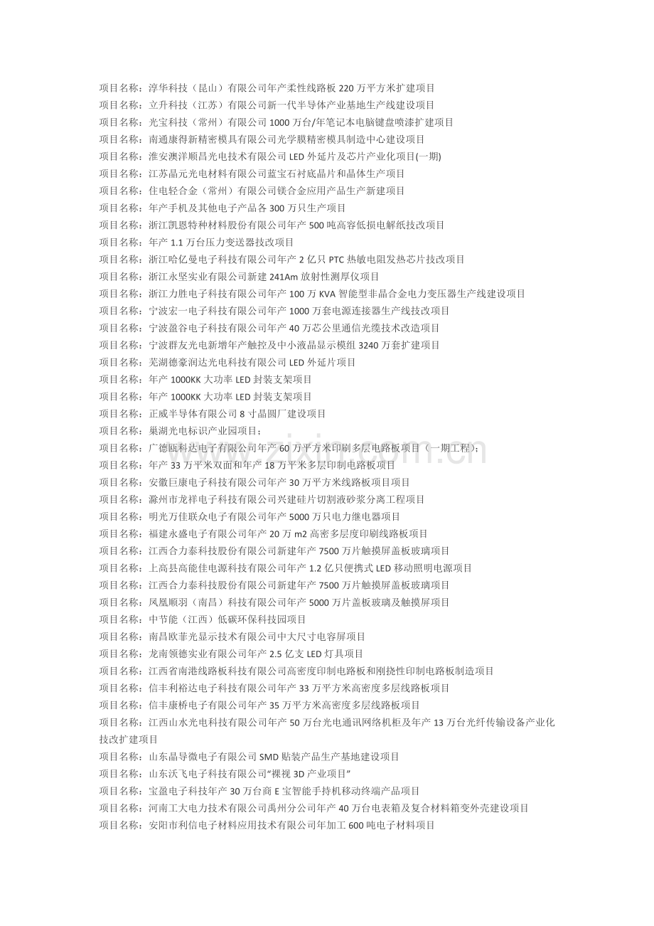 新项目汇总.doc_第2页