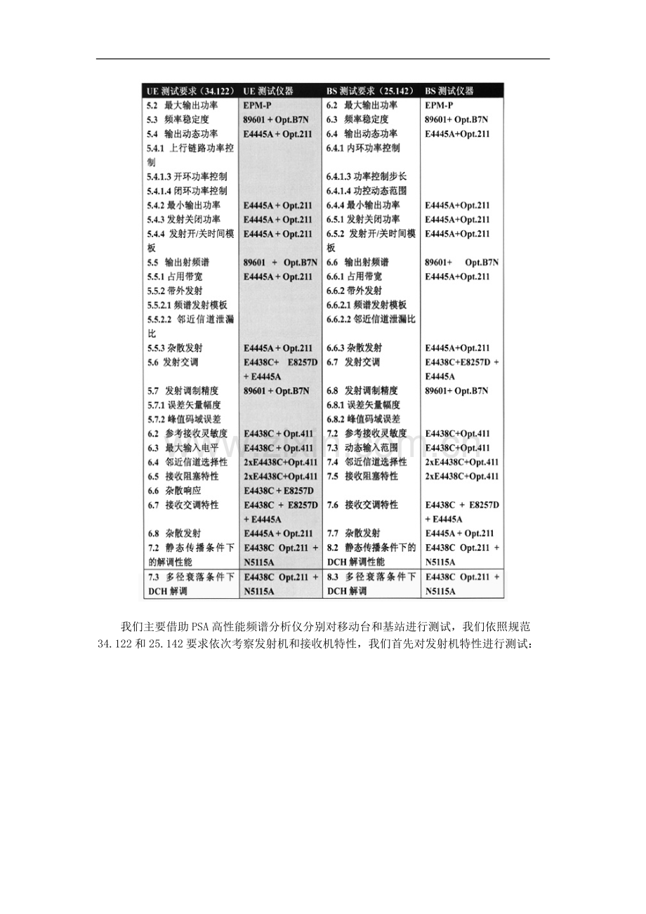 TD-SCDMA测试解决方案.doc_第2页