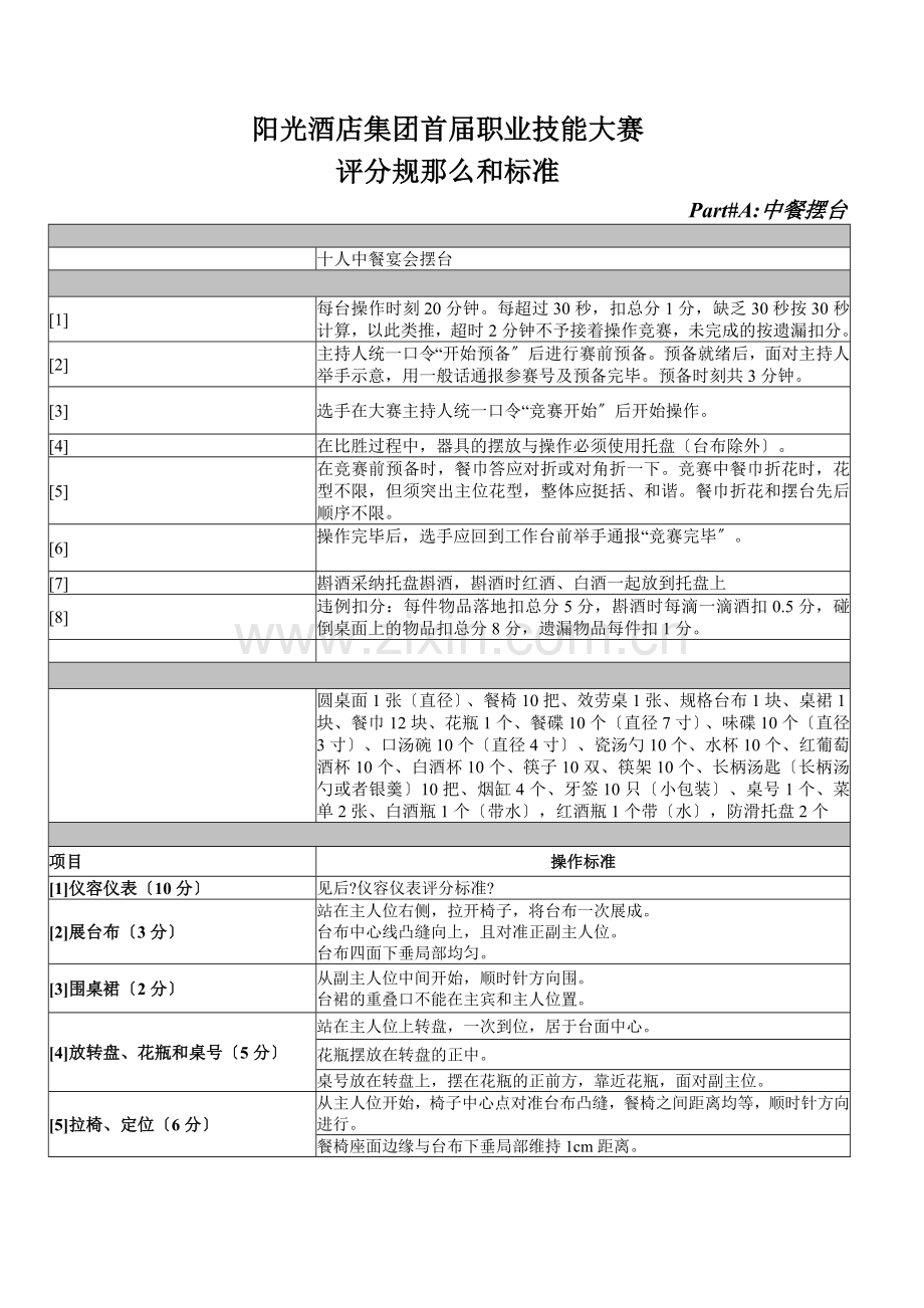 阳光酒店集团首届职业技能大赛规则及标准.docx_第1页