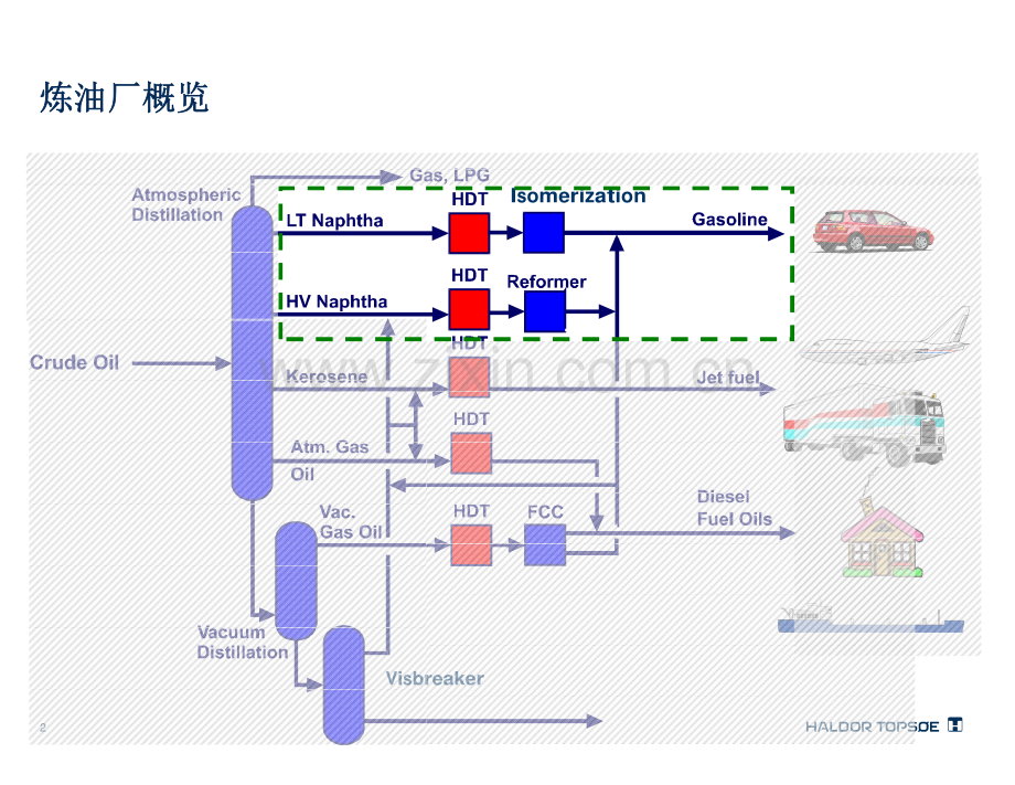 石脑油加氢处理技术.pdf_第2页