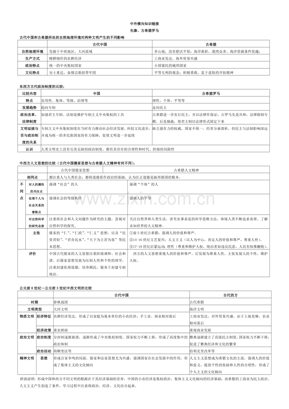 中外横向知识链接.doc_第1页