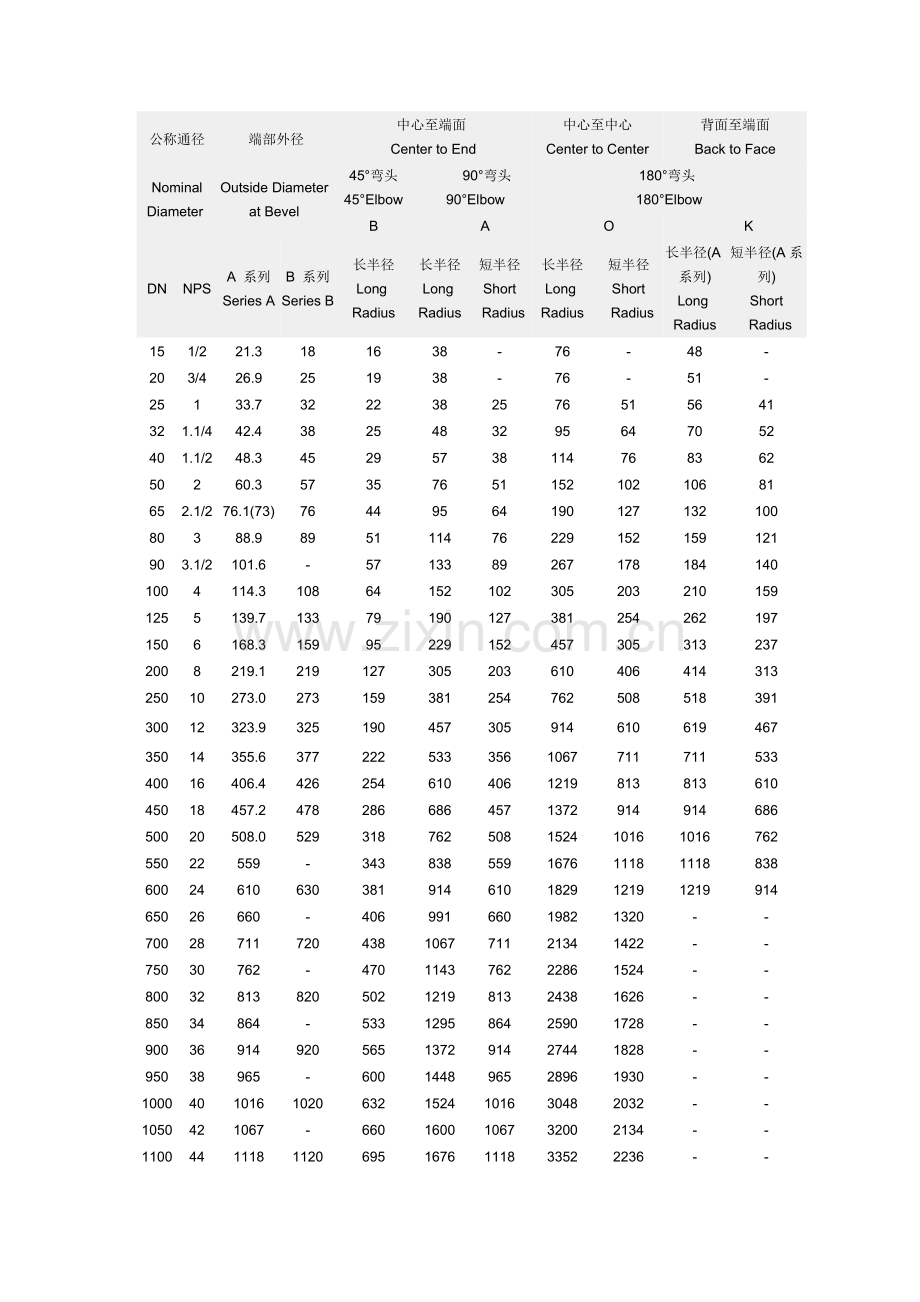 弯头规格以及标准.doc_第1页