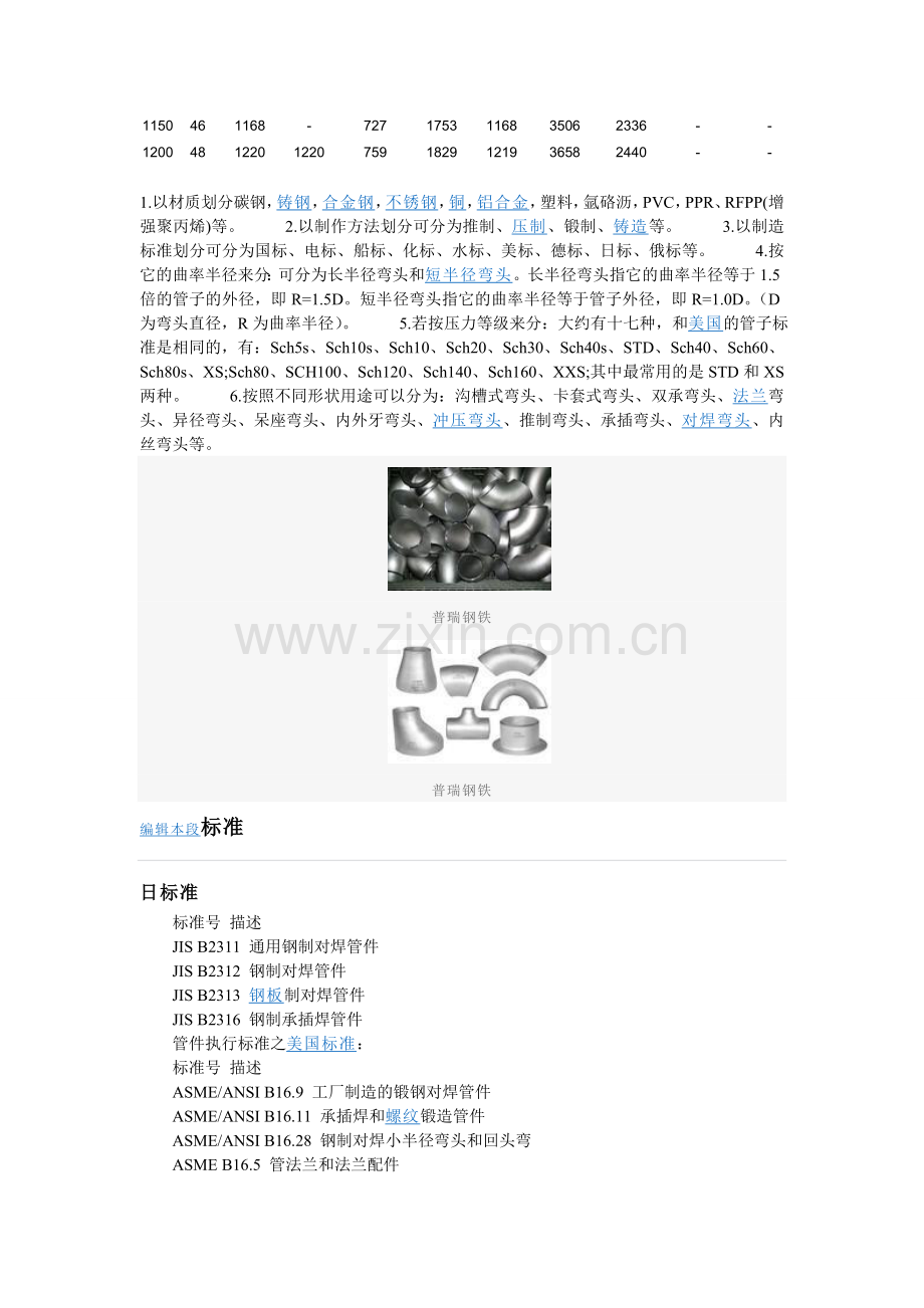 弯头规格以及标准.doc_第2页