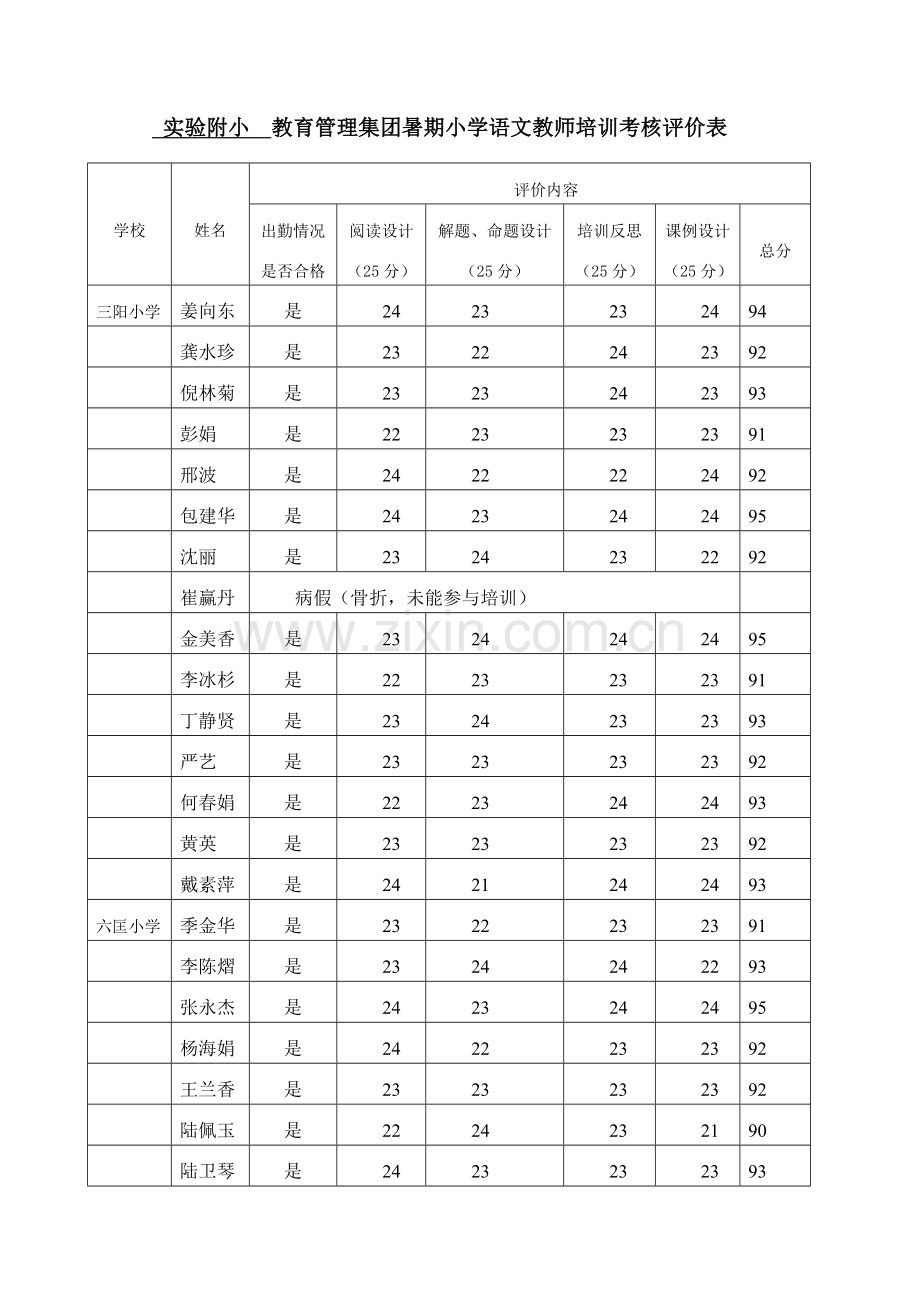 2015实验附小集团暑期培训考核表.doc_第1页