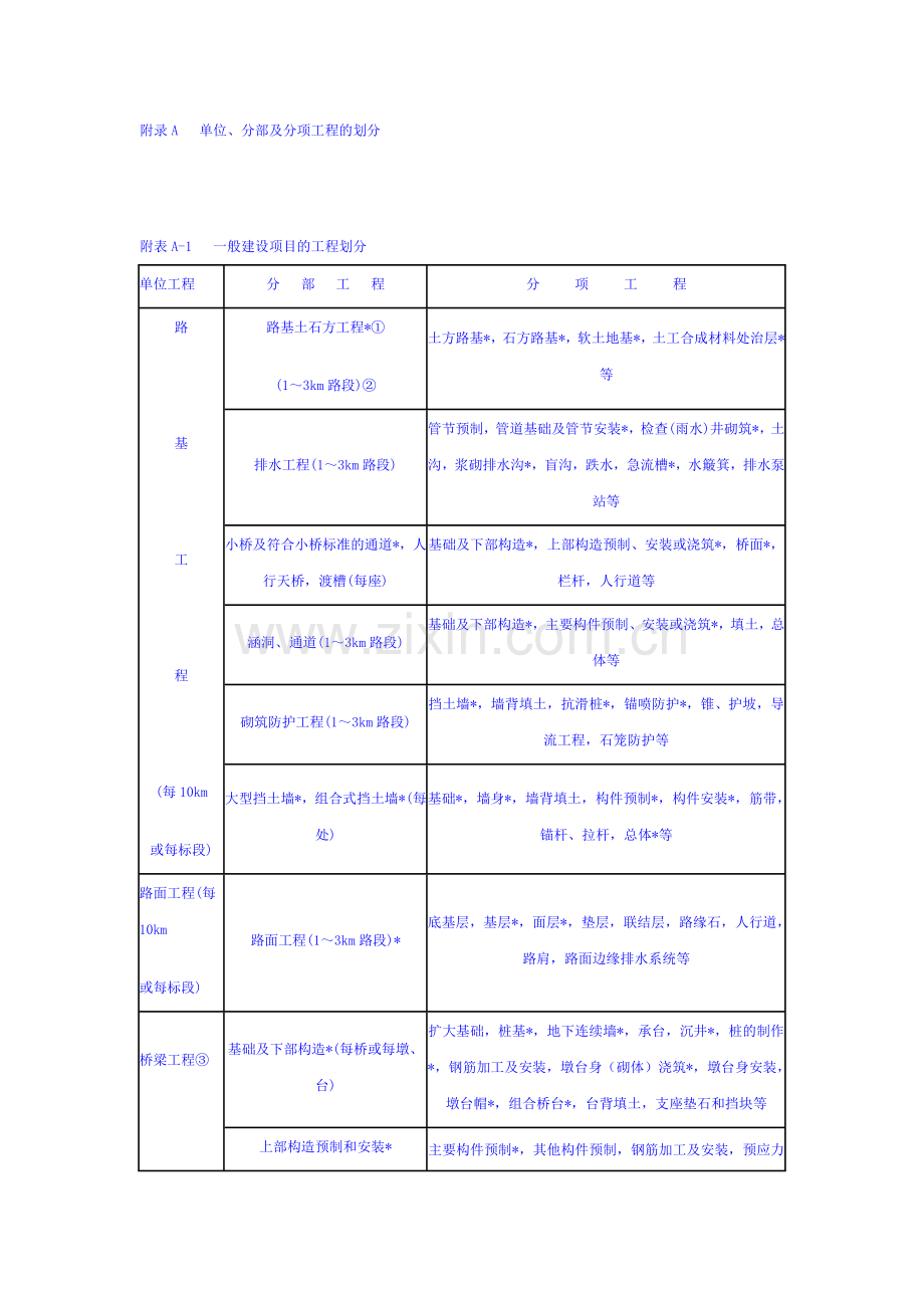 公路工程质量检验评定标准-附录A.doc_第1页