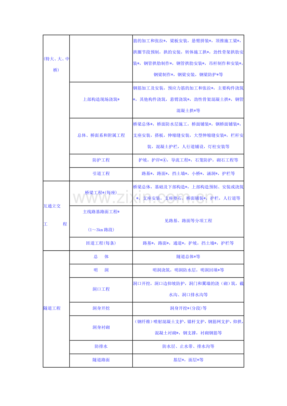 公路工程质量检验评定标准-附录A.doc_第2页