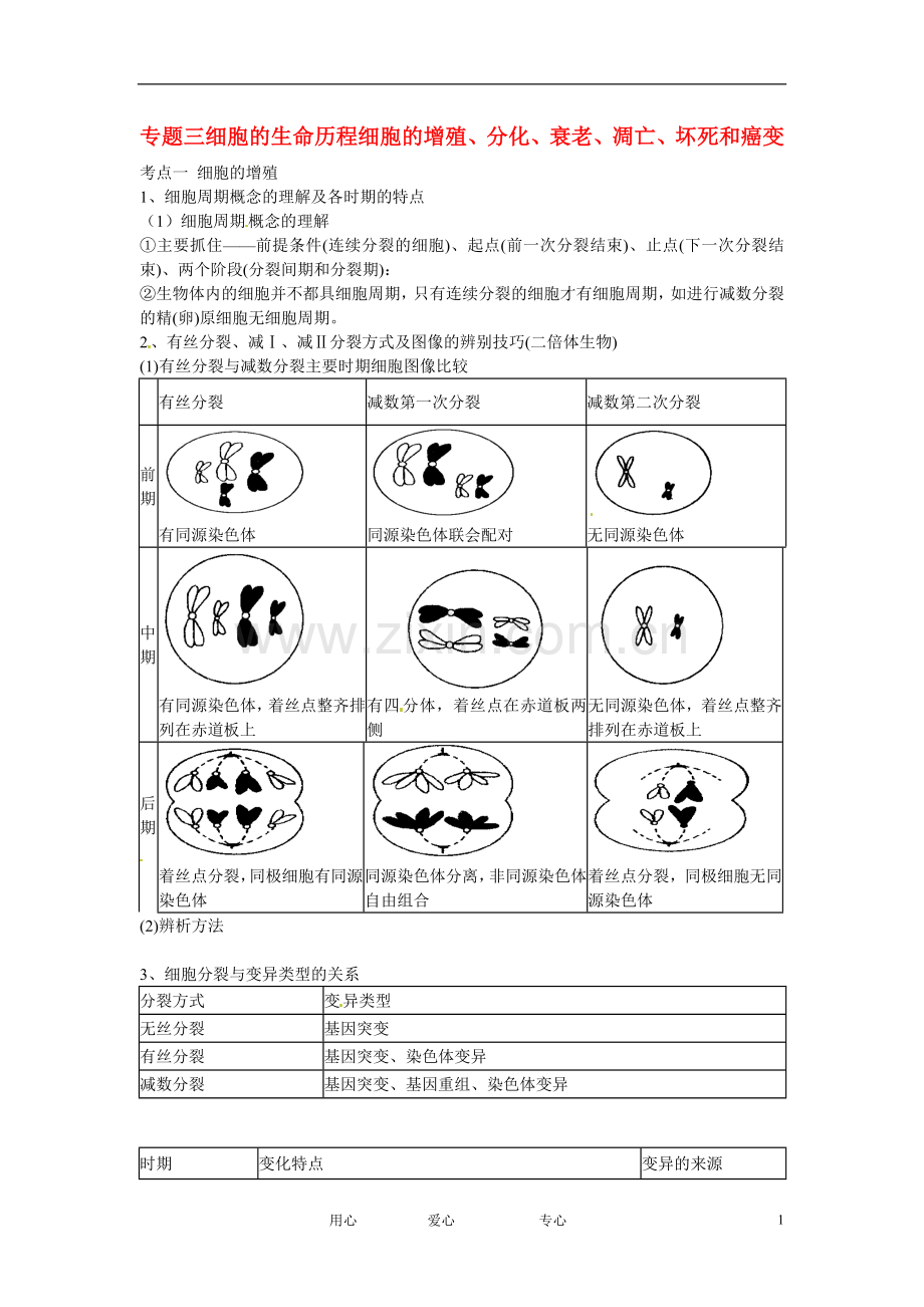 云南省陇川县高考生物第二轮复习-专题三细胞的生命历程细胞的增殖、分化、衰老、凋亡、坏死和癌变.doc_第1页