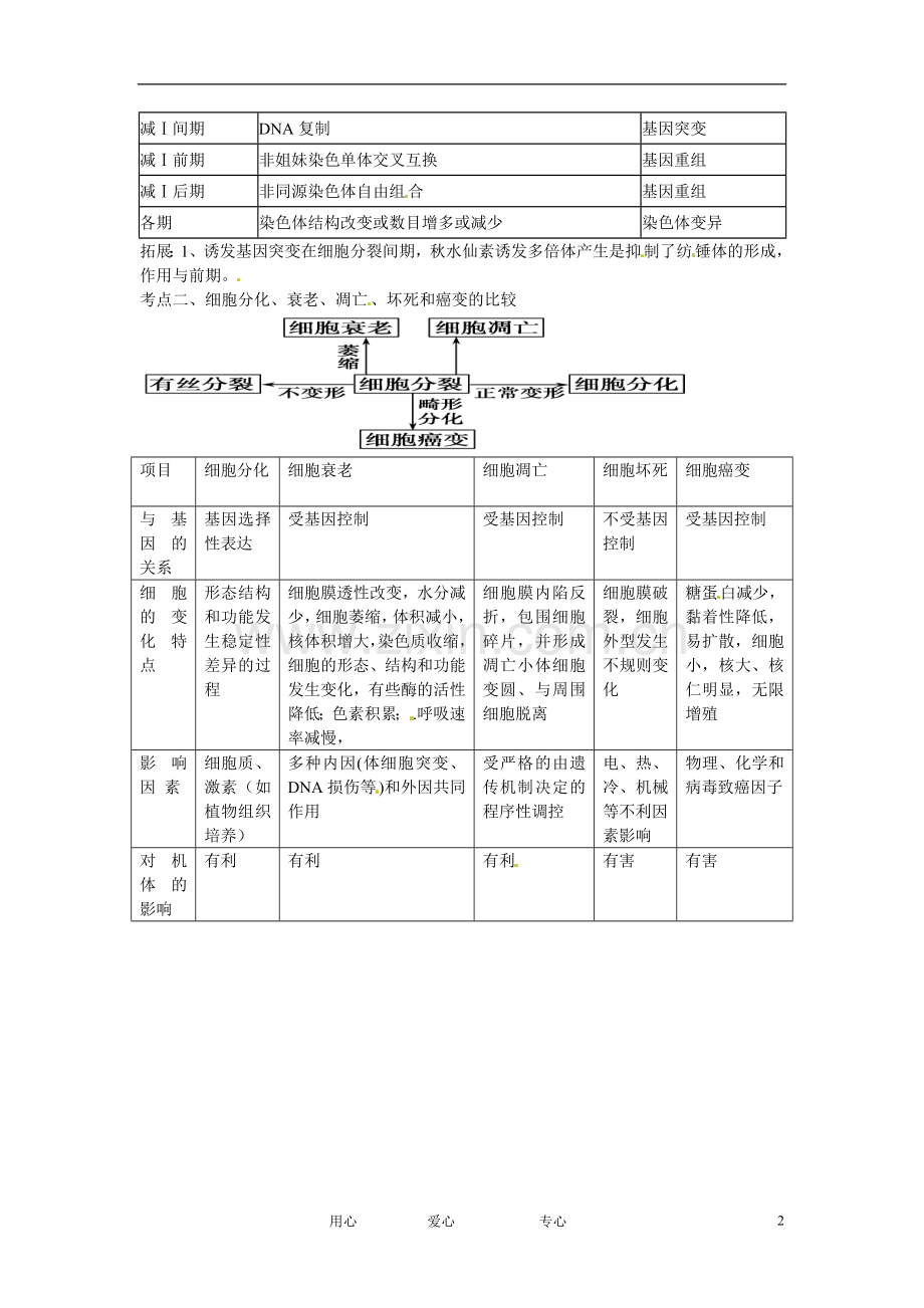 云南省陇川县高考生物第二轮复习-专题三细胞的生命历程细胞的增殖、分化、衰老、凋亡、坏死和癌变.doc_第2页