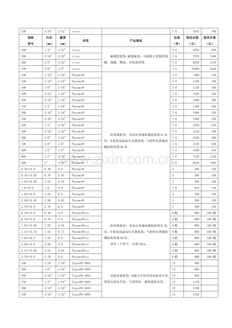 蠕动泵国产软管及进口蠕动泵软管报价 2013年价格表.doc_第2页